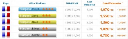 Micropaiement france SMS+, comparatif reversements SMS