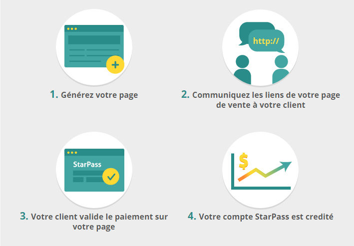 Créer une page de vente - 4 étapes simple