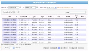 Liste code audiotel micro-paiement