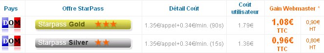 micro-paiement starpass par code audiotel DOM (D.O.M.)