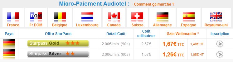 micropaiement Starpass en allemagne par téléphone