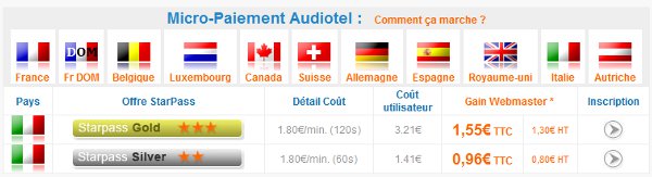 micro paiement par téléphone en italie sur starpass