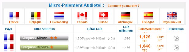 augmentation gain micropaiement audiotel augmentation des gains micropaiement codes audiotel