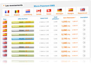 Micropaiement StarPass, Offre SMS+ sur Angleterre et Espagne